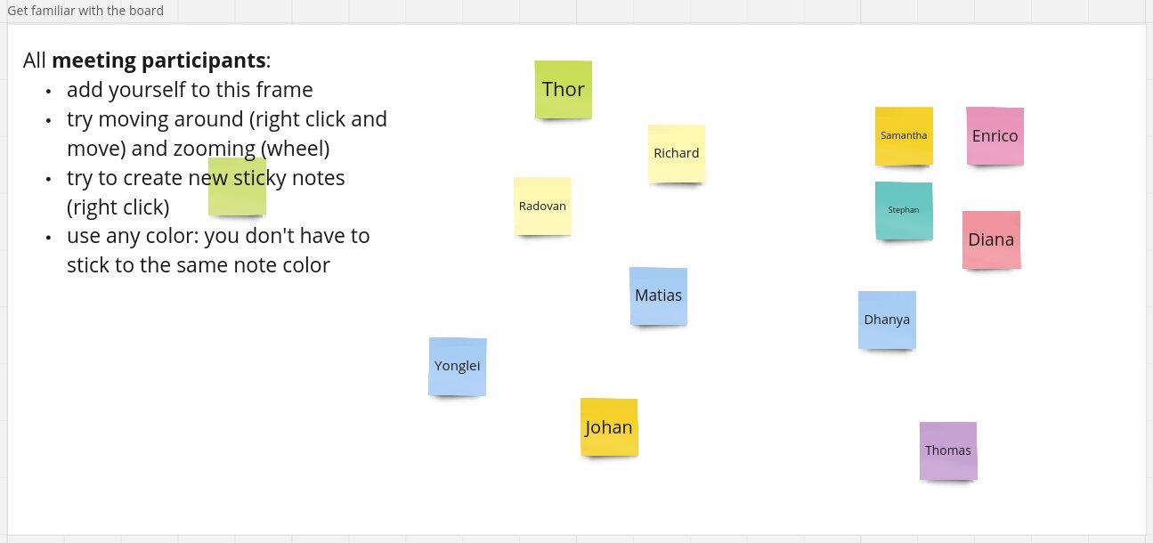 screenshot of sticky notes with participant names